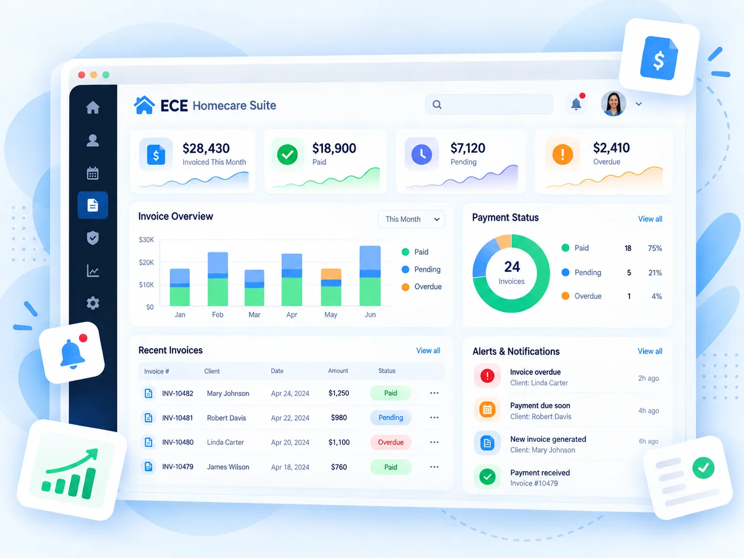 ECE Homecare Suite concept dashboard for billing, invoices, payments, and notifications