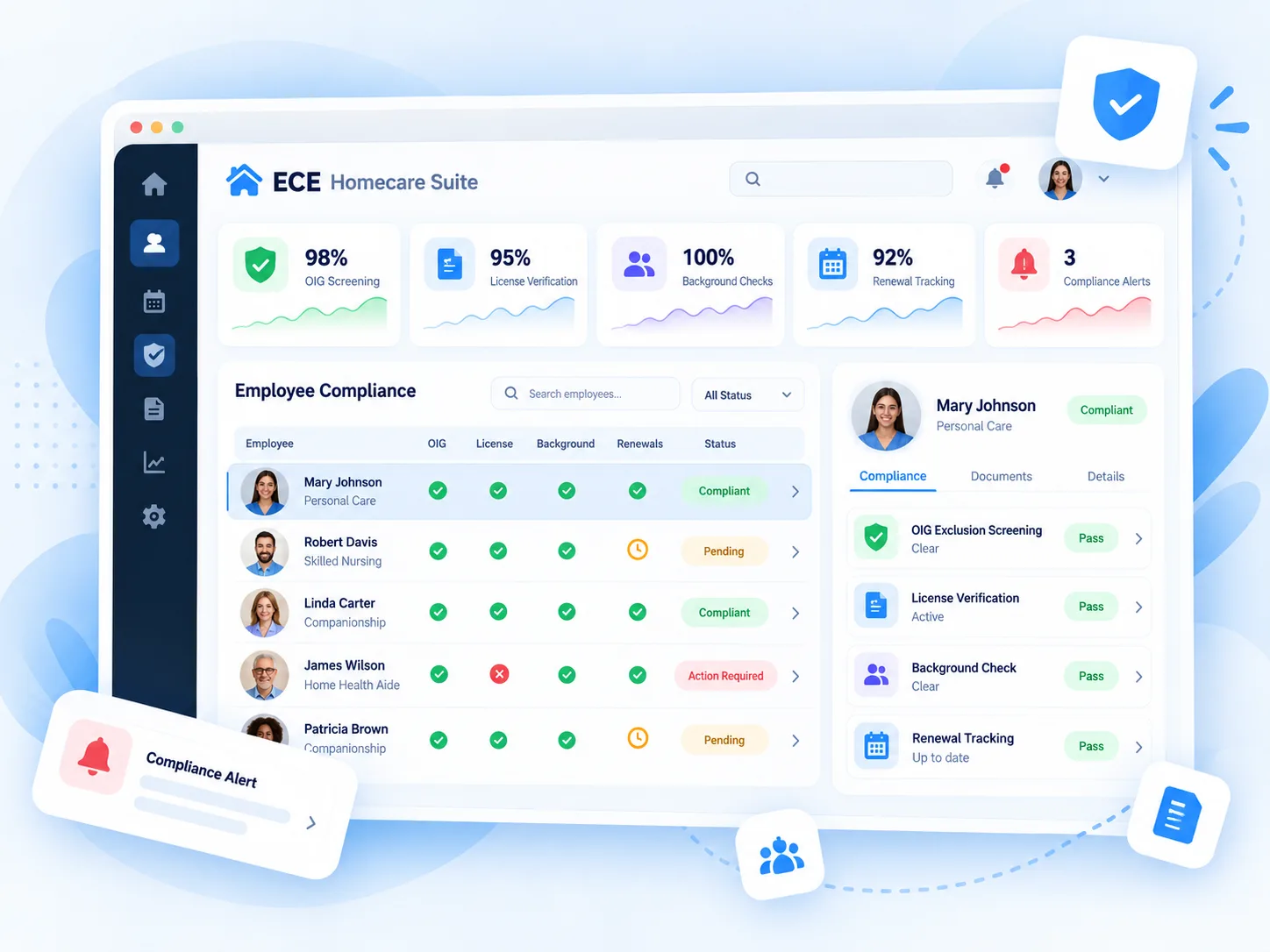 ECE Homecare Suite concept dashboard for OIG screening and employee compliance tracking