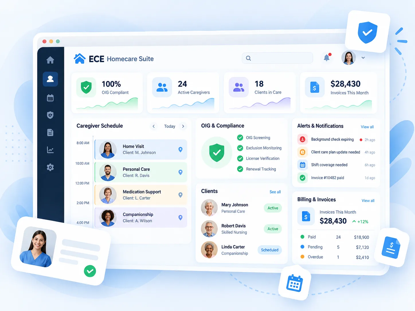 ECE Homecare Suite concept dashboard showing compliance, caregivers, clients, billing, and alerts